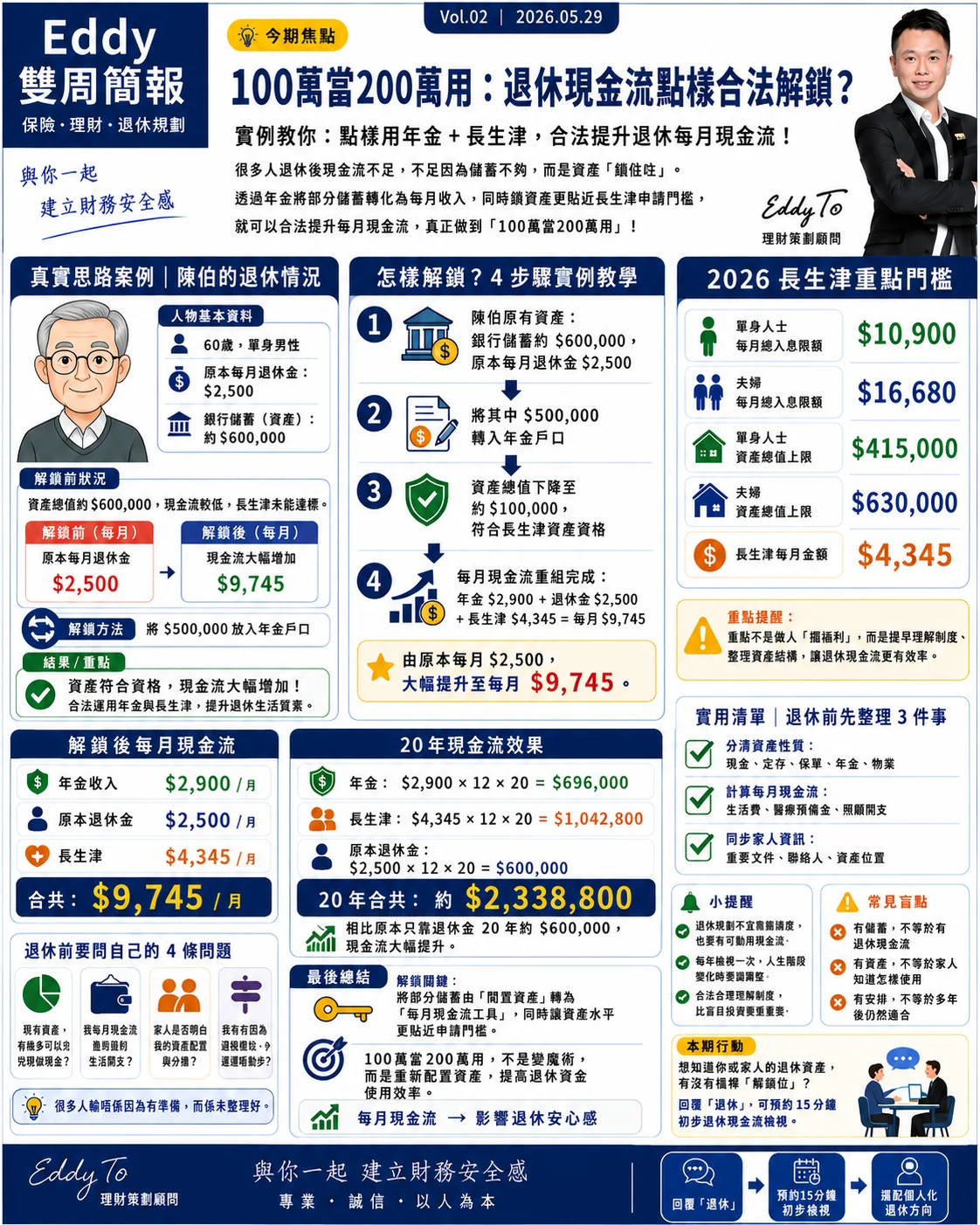 100萬當200萬用：退休現金流點樣合法解鎖？