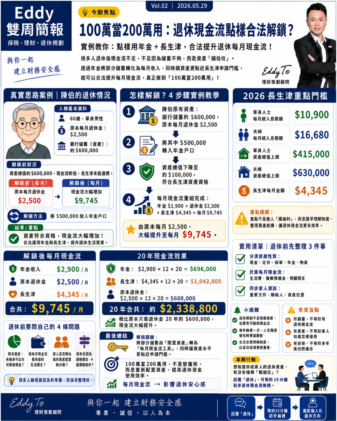 100萬當200萬用：退休現金流點樣合法解鎖？