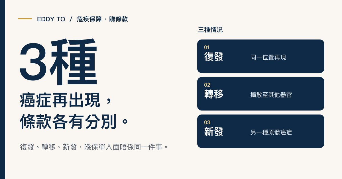 癌症復發先係最燒錢！多次賠償真係夠用嗎？
