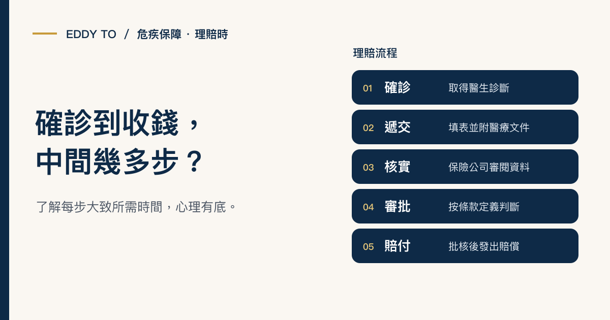 確診到收到錢要幾耐？危疾理賠真實流程全公開