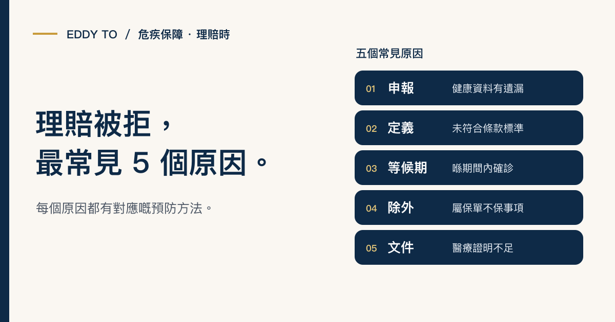 危疾理賠被拒嘅 5 個原因，第 3 個最多人中