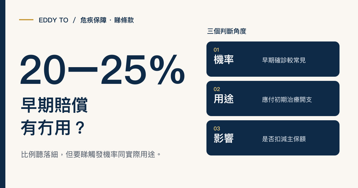 早期危疾 = 賠少少當安慰？定係真係有用？