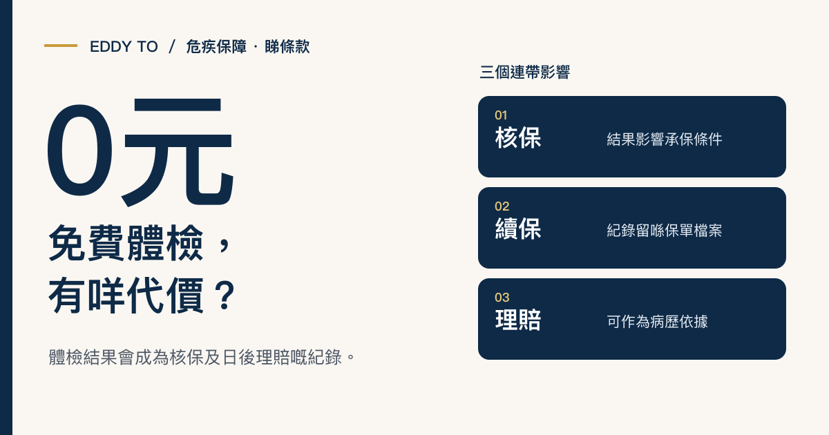 買危疾送體檢？呢啲「着數」背後嘅計算
