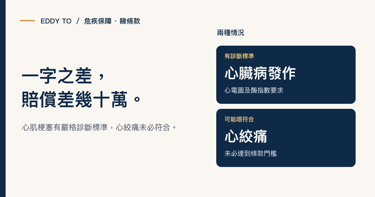 心臟病發作 vs 心絞痛：一字之差，賠償差幾十萬