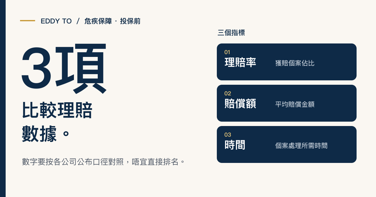 香港保險公司理賠率大比拼：邊間最爽手？