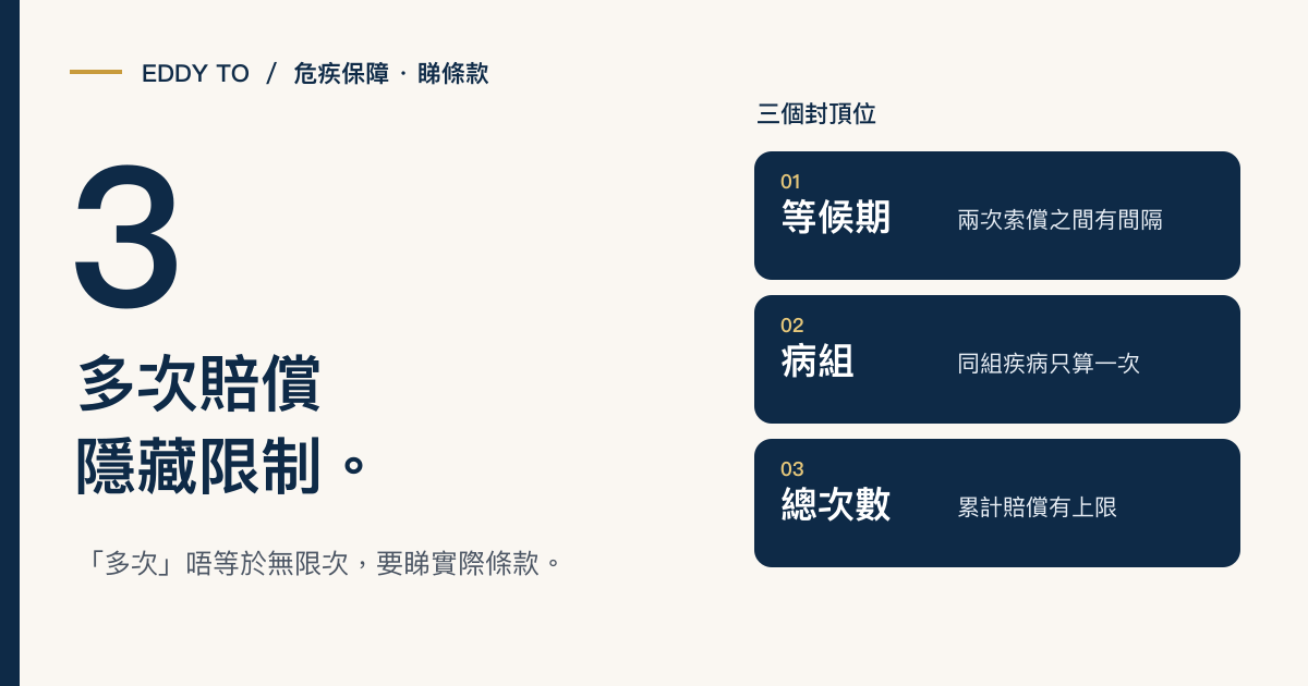 多次賠償危疾 = 無限賠？呢 3 個限制冇人同你講