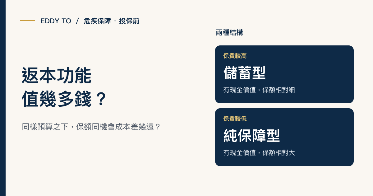 儲蓄型危疾 vs 純保障型：返本功能值幾多錢？