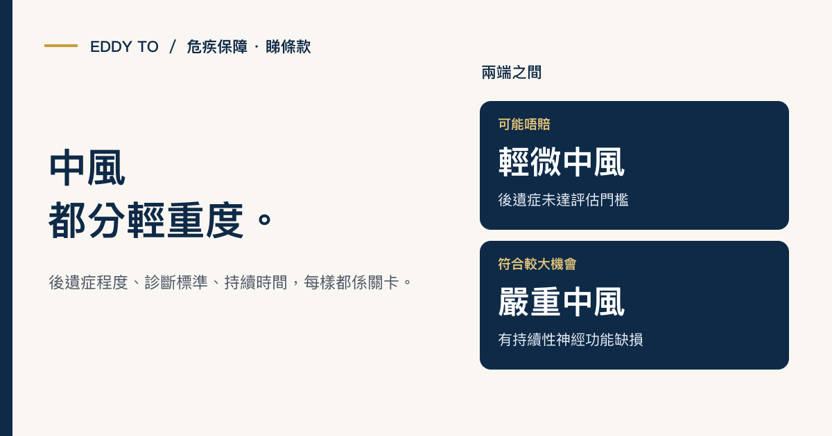 中風都分輕重度？輕微中風原來可能一分錢都賠唔到