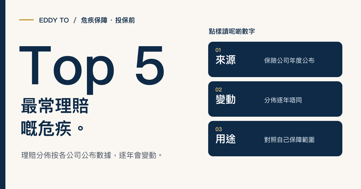 香港人最常理賠嘅危疾 top 5，第 1 名唔係癌症