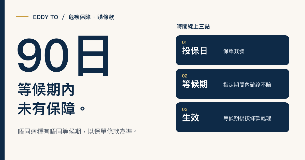 危疾有 waiting period？頭 90 日發病一分錢都冇